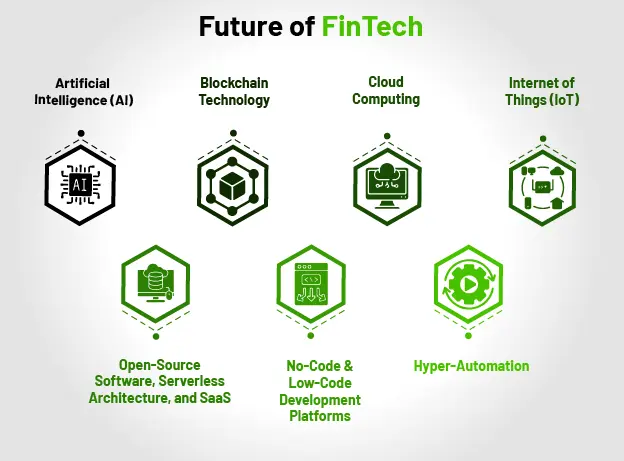 Technologies Shaping the Future of Finance Technology (FinTech) in Sri Lanka